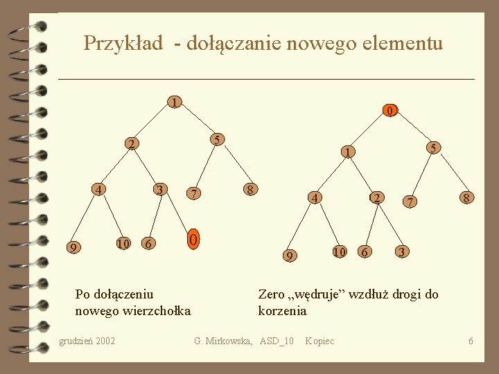 Przykład - dołączanie nowego elementu 1 01 5 2 4 9 3 10 6