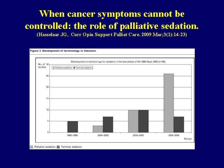 When cancer symptoms cannot be controlled: the role of palliative sedation. (Hasselaar JG, Curr