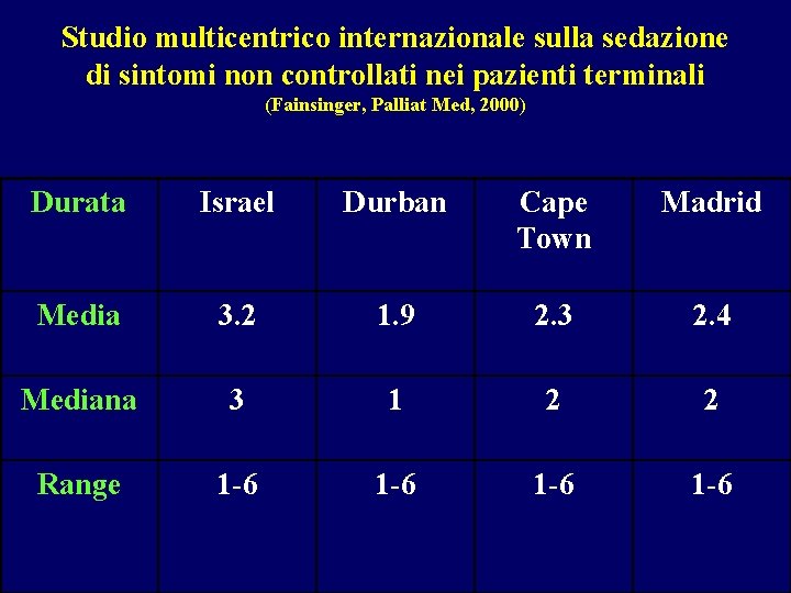 Studio multicentrico internazionale sulla sedazione di sintomi non controllati nei pazienti terminali (Fainsinger, Palliat