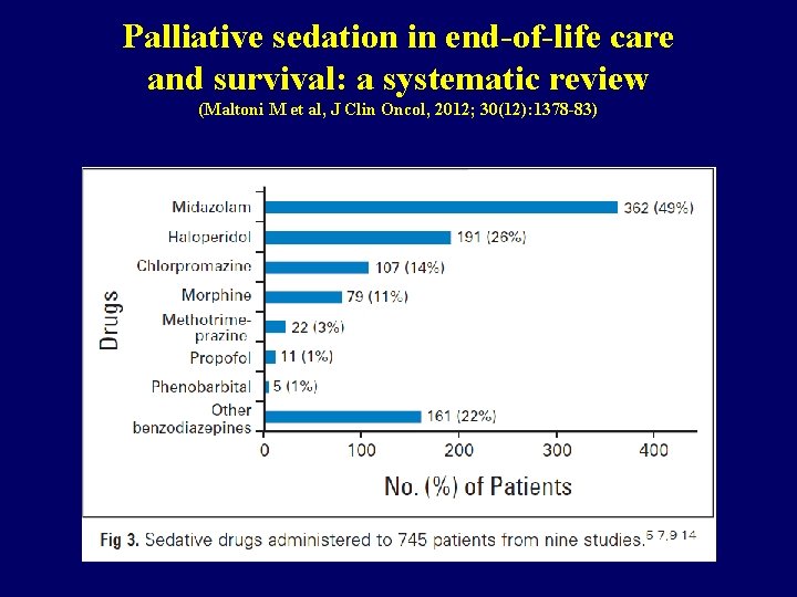 Palliative sedation in end-of-life care and survival: a systematic review (Maltoni M et al,