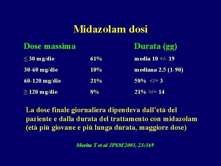 Midazolam dosi Dose massima Durata (gg) ≤ 30 mg/die 61% media 10 +/- 19