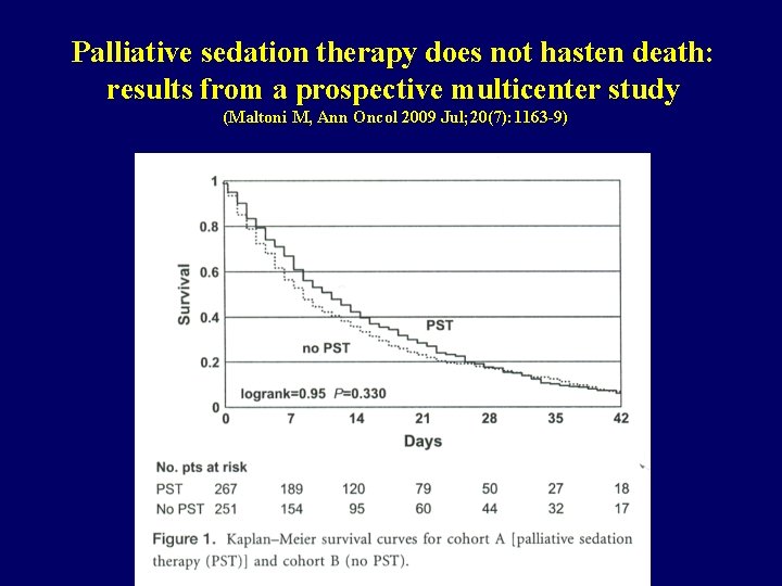 Palliative sedation therapy does not hasten death: results from a prospective multicenter study (Maltoni