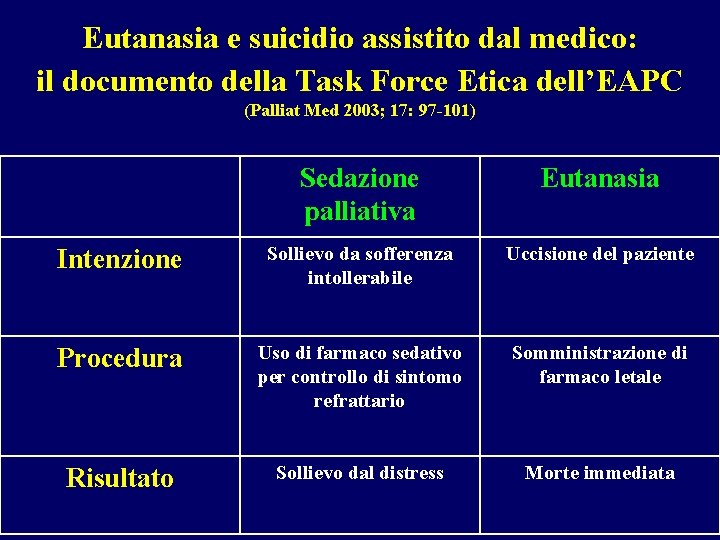 Eutanasia e suicidio assistito dal medico: il documento della Task Force Etica dell’EAPC (Palliat