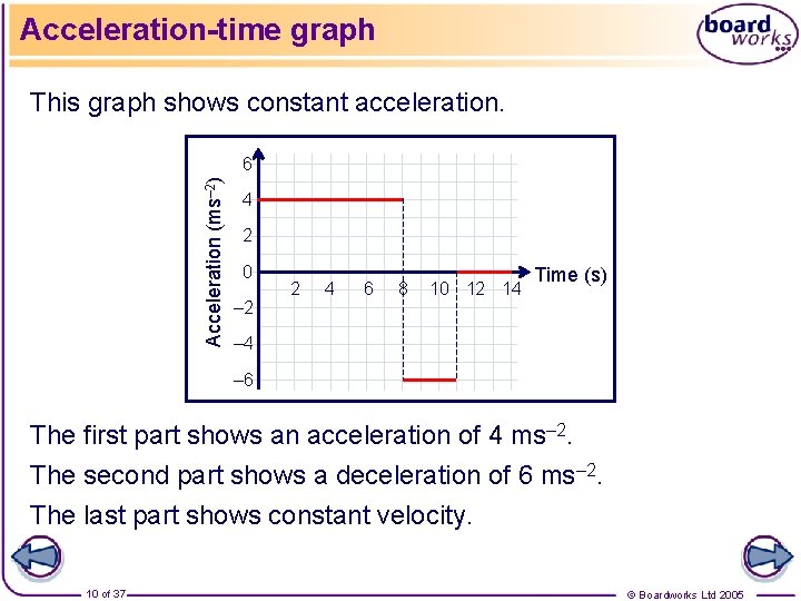 Acceleration-time graph This graph shows constant acceleration. Acceleration (ms– 2) 6 4 2 0