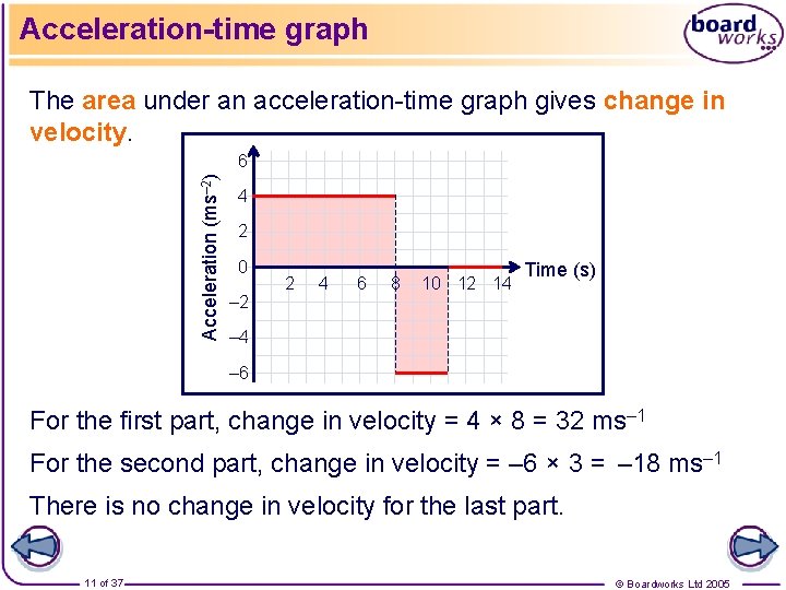 Acceleration-time graph The area under an acceleration-time graph gives change in velocity. Acceleration (ms–