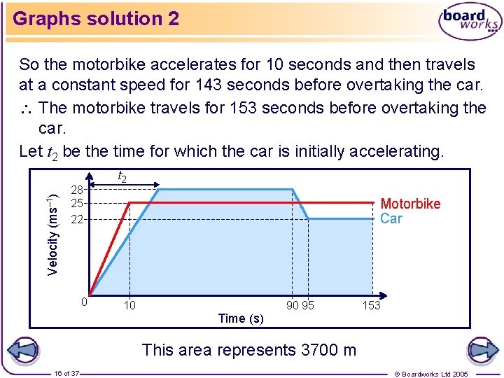 Graphs solution 2 Velocity (ms– 1) So the motorbike accelerates for 10 seconds and