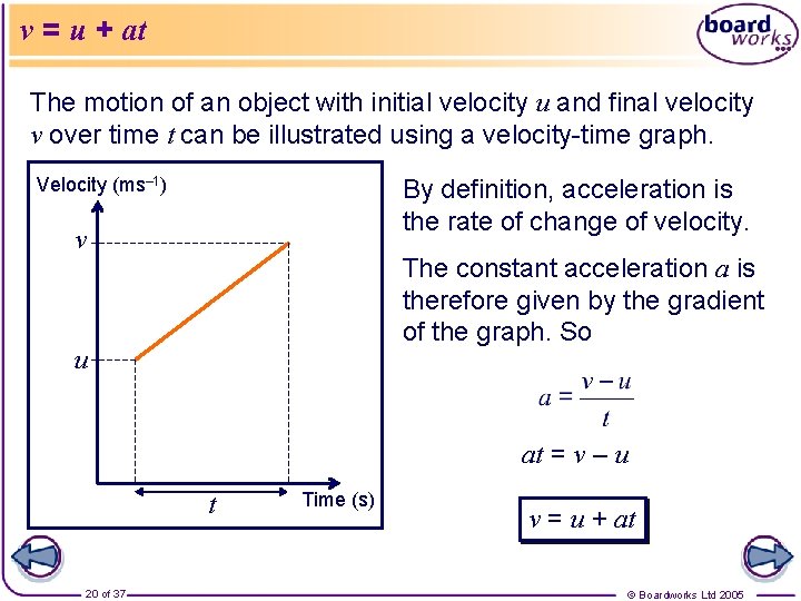 v = u + at The motion of an object with initial velocity u