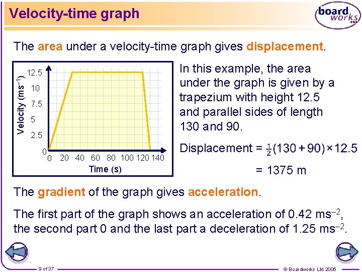 Velocity-time graph Velocity (ms– 1) The area under a velocity-time graph gives displacement. In