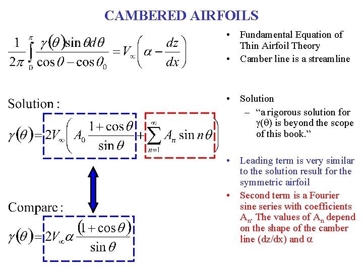 CAMBERED AIRFOILS • Fundamental Equation of Thin Airfoil Theory • Camber line is a