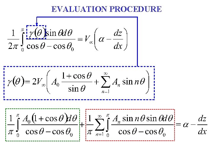 EVALUATION PROCEDURE 