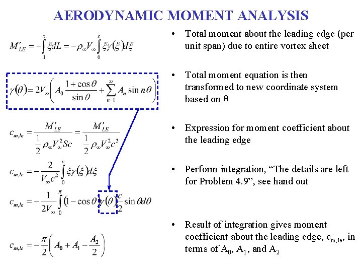 AERODYNAMIC MOMENT ANALYSIS • Total moment about the leading edge (per unit span) due