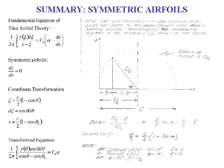 SUMMARY: SYMMETRIC AIRFOILS 