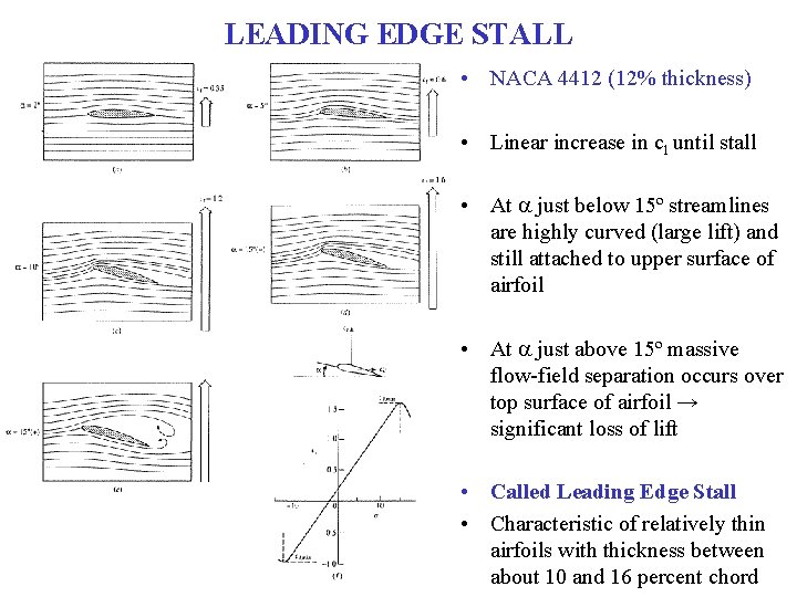 LEADING EDGE STALL • NACA 4412 (12% thickness) • Linear increase in cl until