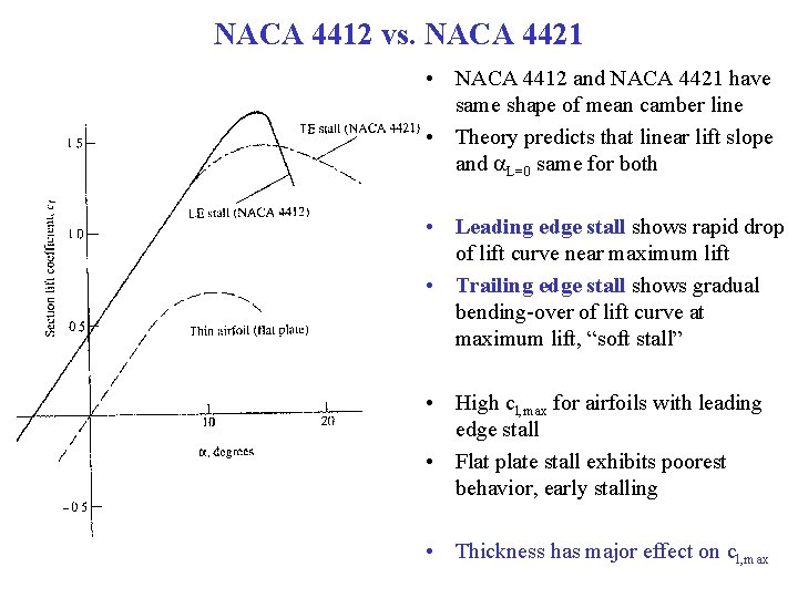 NACA 4412 vs. NACA 4421 • NACA 4412 and NACA 4421 have same shape