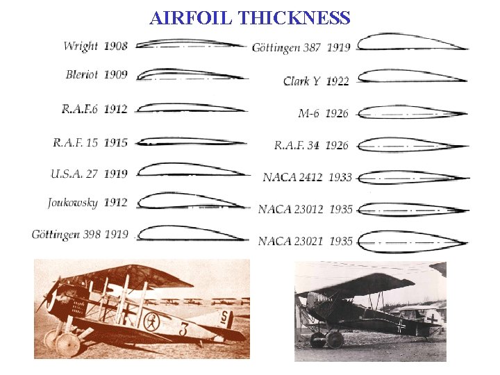 AIRFOIL THICKNESS 