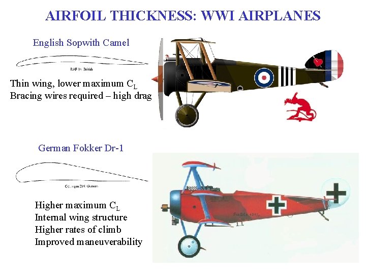 AIRFOIL THICKNESS: WWI AIRPLANES English Sopwith Camel Thin wing, lower maximum CL Bracing wires