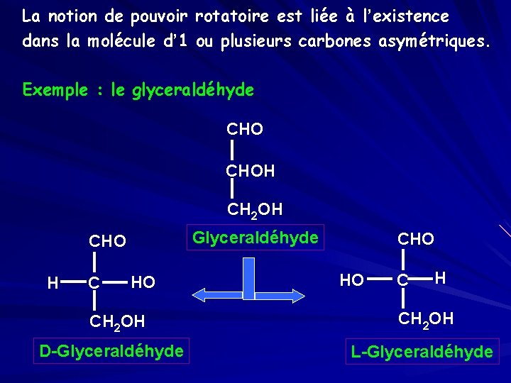 La notion de pouvoir rotatoire est liée à l’existence dans la molécule d’ 1