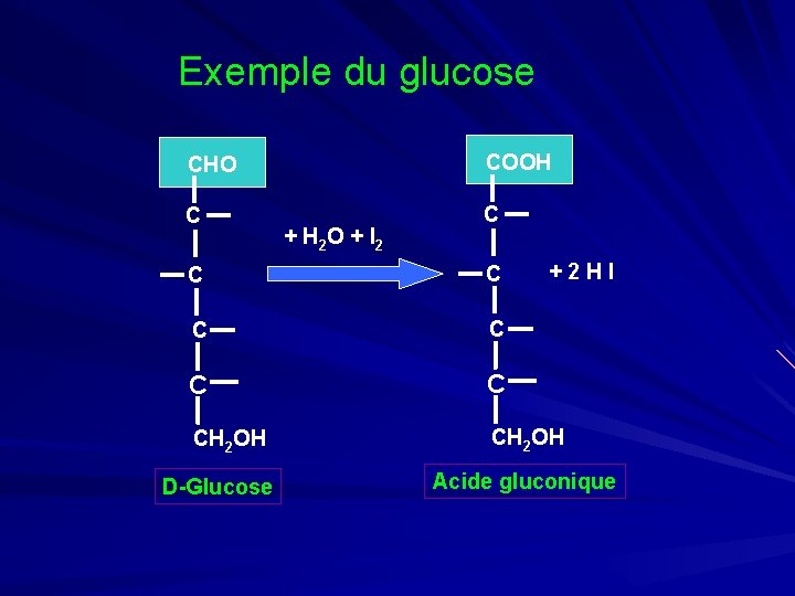 Exemple du glucose COOH CHO C + H 2 O + I 2 C