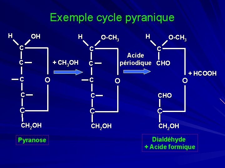 Exemple cycle pyranique H OH H C C + CH 3 OH C O