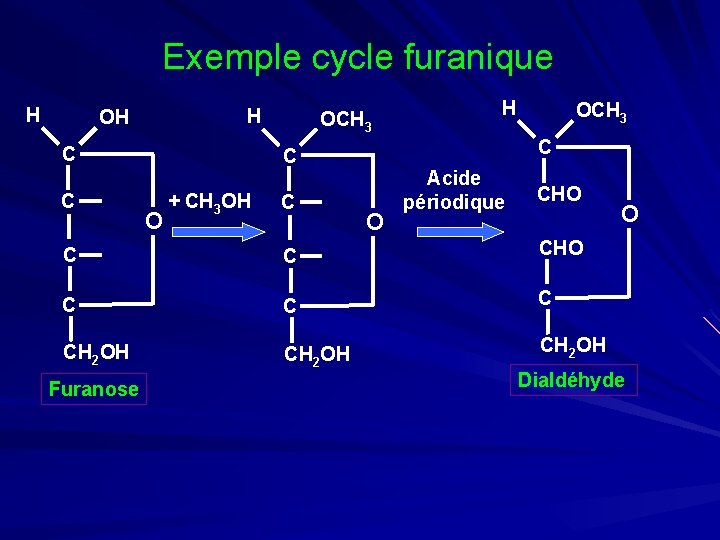 Exemple cycle furanique H H OH C C OCH 3 O OCH 3 C