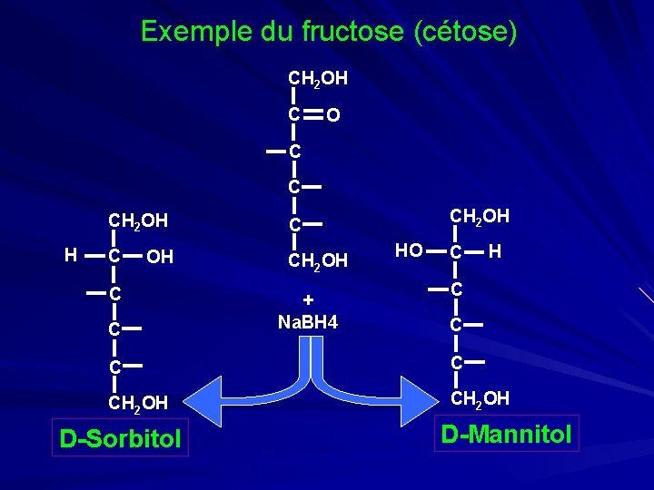 Exemple du fructose (cétose) CH 2 OH C O C C CH 2 OH