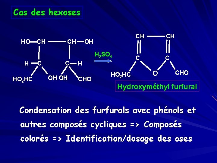 Cas des hexoses CH HO CH OH H 2 SO 4 H C C