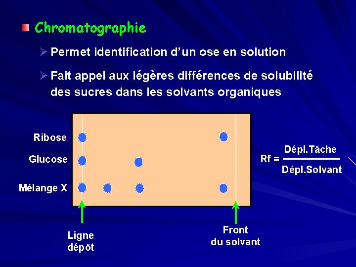 Chromatographie Ø Permet identification d’un ose en solution Ø Fait appel aux légères différences