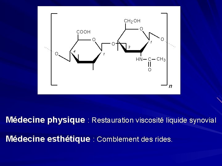 Médecine physique : Restauration viscosité liquide synovial Médecine esthétique : Comblement des rides. 