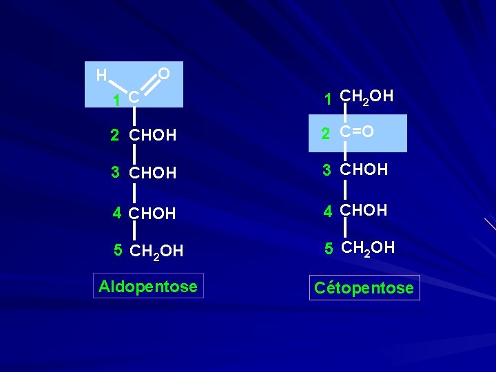 O H 1 C 1 CH 2 OH 2 CHOH 2 C=O 3 CHOH
