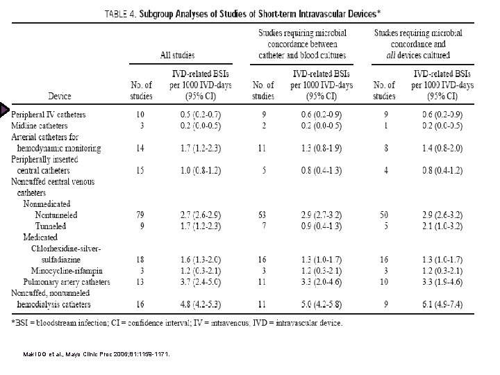 + Maki DG et al. , Mayo Clinic Proc 2006; 81: 1159 -1171. 7