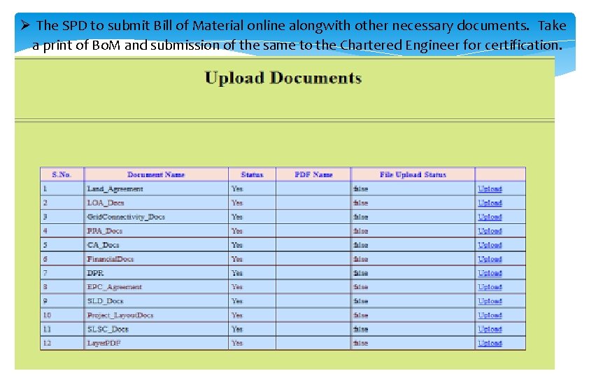 Ø The SPD to submit Bill of Material online alongwith other necessary documents. Take