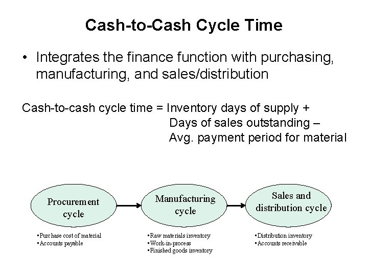 Cash-to-Cash Cycle Time • Integrates the finance function with purchasing, manufacturing, and sales/distribution Cash-to-cash