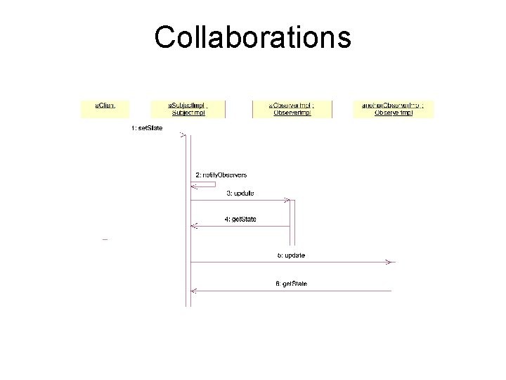 Collaborations 