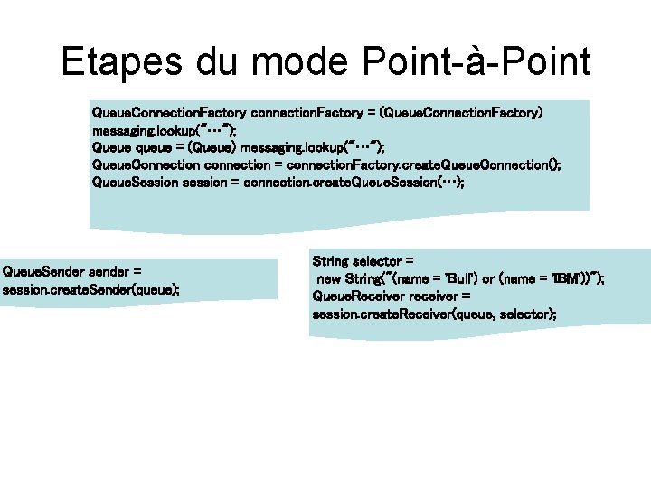 Etapes du mode Point-à-Point Queue. Connection. Factory connection. Factory = (Queue. Connection. Factory) messaging.