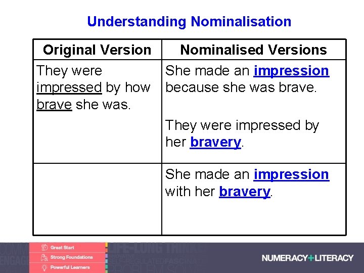 Understanding Nominalisation Original Version Nominalised Versions They were She made an impression impressed by