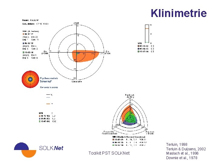 Klinimetrie Toolkit PST SOLKNet Terluin, 1998 Terluin & Duijsens, 2002 Maslach et al. ,