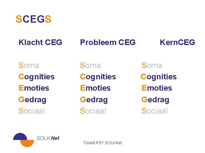SCEGS Klacht CEG Probleem CEG Soma Cognities Emoties Gedrag Sociaal Toolkit PST SOLKNet Kern.
