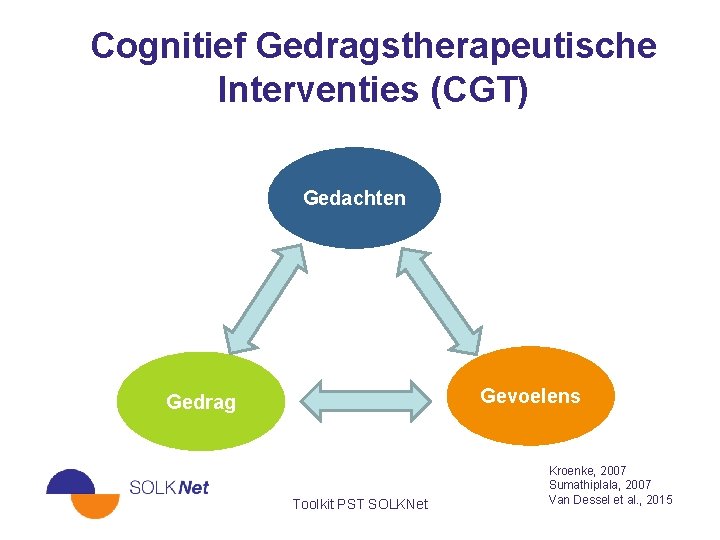 Cognitief Gedragstherapeutische Interventies (CGT) Gedachten Gevoelens Gedrag Toolkit PST SOLKNet Kroenke, 2007 Sumathiplala, 2007