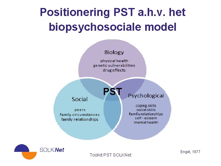 Positionering PST a. h. v. het biopsychosociale model PST Toolkit PST SOLKNet Engel, 1977