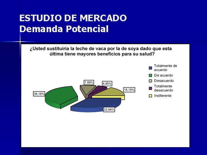 ESTUDIO DE MERCADO Demanda Potencial 