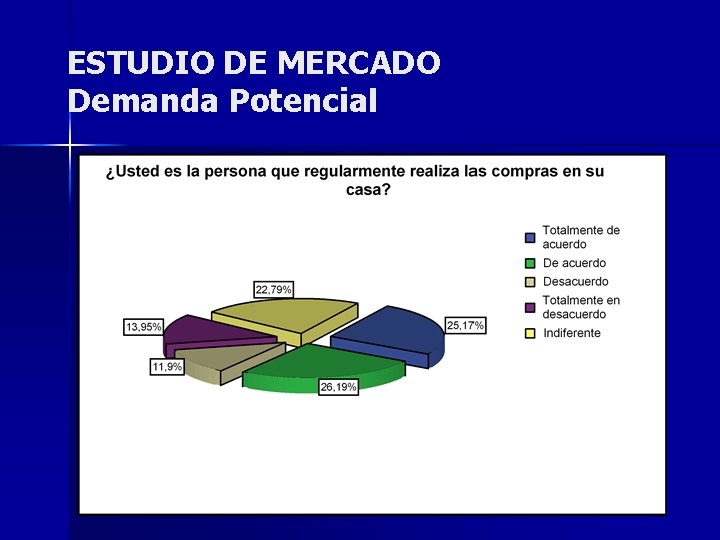 ESTUDIO DE MERCADO Demanda Potencial 