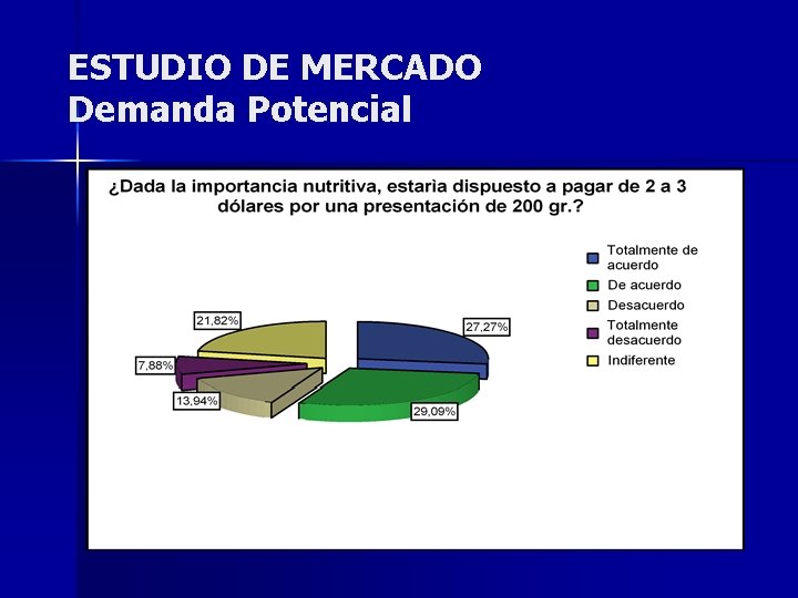 ESTUDIO DE MERCADO Demanda Potencial 