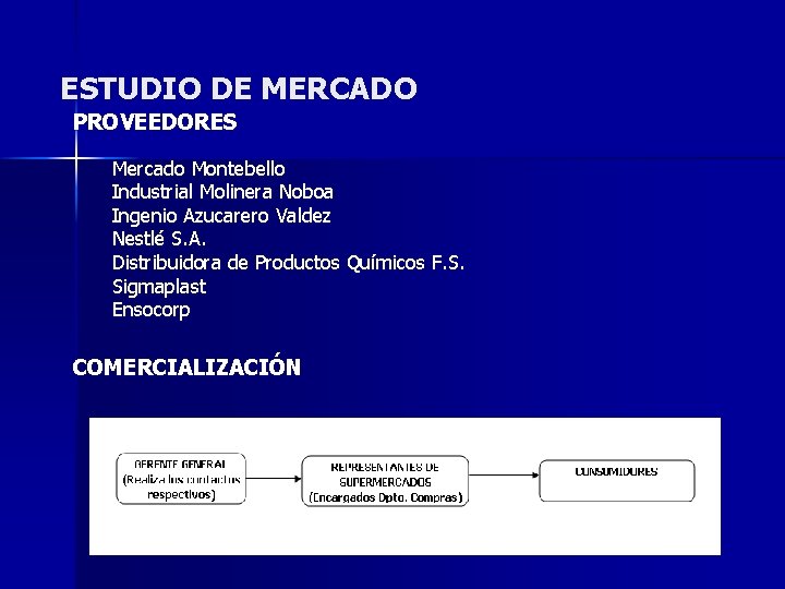 ESTUDIO DE MERCADO PROVEEDORES Mercado Montebello Industrial Molinera Noboa Ingenio Azucarero Valdez Nestlé S.