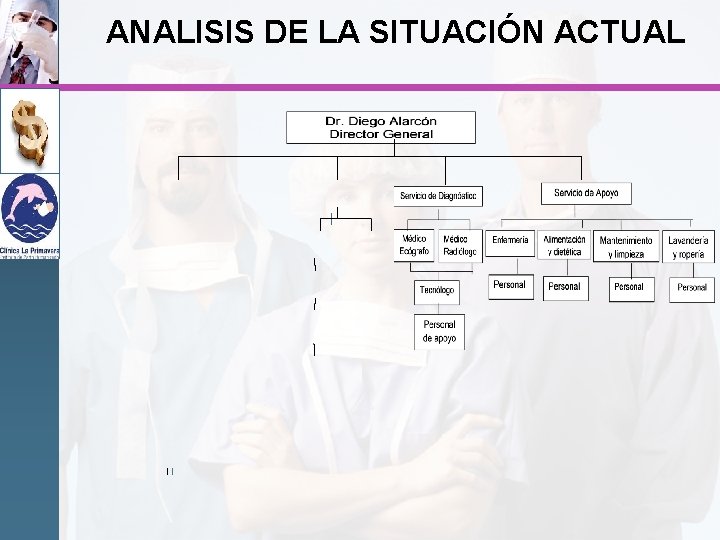 ANALISIS DE LA SITUACIÓN ACTUAL 