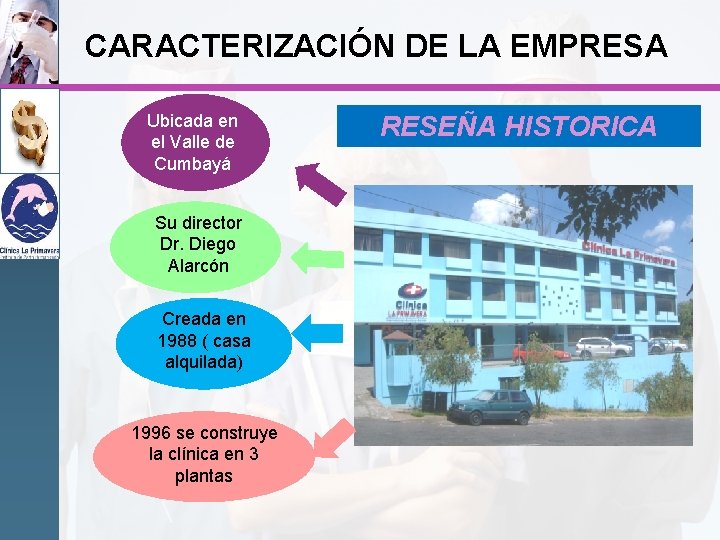 CARACTERIZACIÓN DE LA EMPRESA Ubicada en el Valle de Cumbayá Su director Dr. Diego