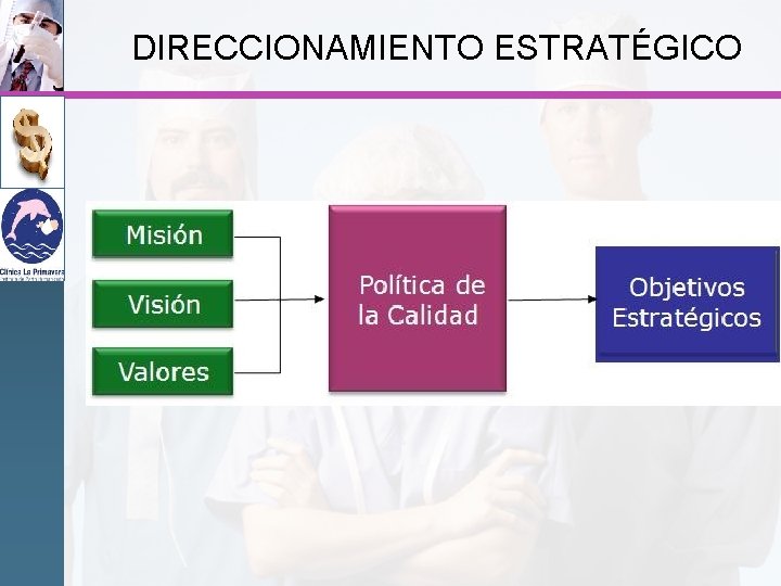 DIRECCIONAMIENTO ESTRATÉGICO 