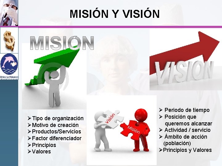 MISIÓN Y VISIÓN ØTipo de organización ØMotivo de creación ØProductos/Servicios ØFactor diferenciador ØPrincipios ØValores