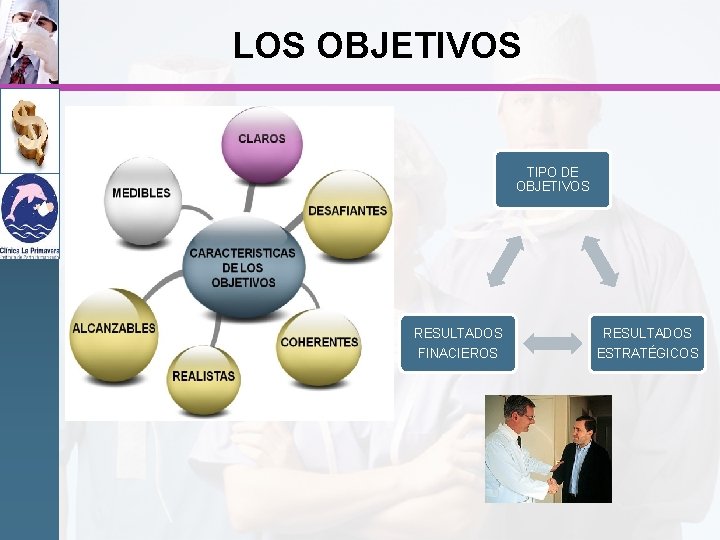 LOS OBJETIVOS TIPO DE OBJETIVOS RESULTADOS FINACIEROS RESULTADOS ESTRATÉGICOS 