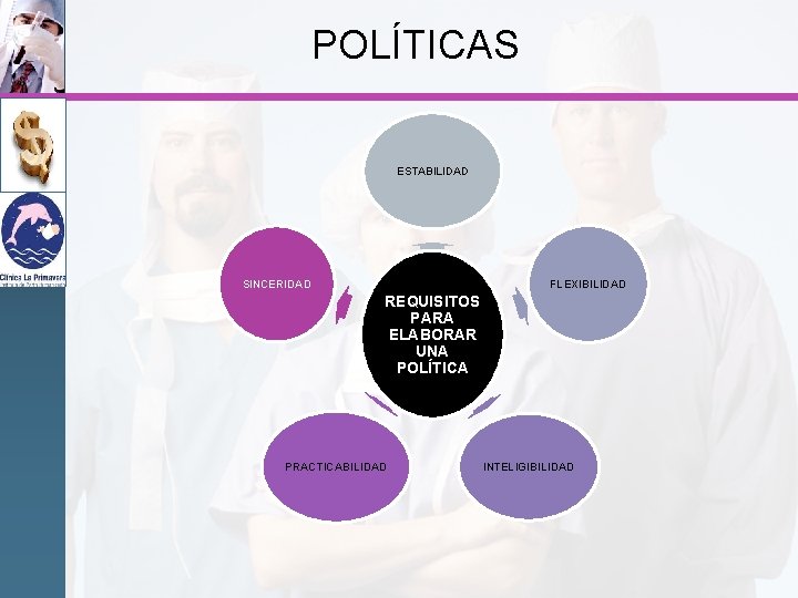 POLÍTICAS ESTABILIDAD FLEXIBILIDAD SINCERIDAD REQUISITOS PARA ELABORAR UNA POLÍTICA PRACTICABILIDAD INTELIGIBILIDAD 