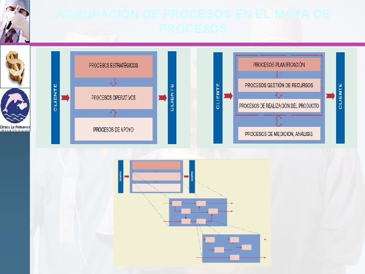 AGRUPACIÓN DE PROCESOS EN EL MAPA DE PROCESOS 